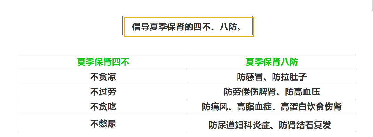夏季保肾“四不、八防”